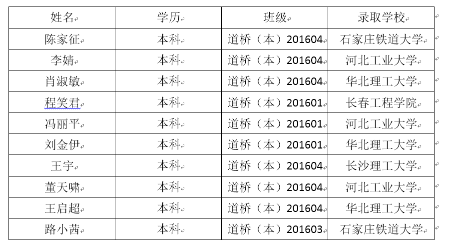 录取名单.png 录取名单.png